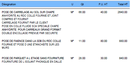 calculez facilement le coût de votre carrelage avec nos conseils sur le budget à prévoir, les prix au m² et les astuces pour économiser lors de vos travaux de rénovation ou de pose de carrelage.