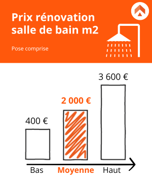d&eacute;couvrez nos conseils et astuces pour estimer le budget de r&eacute;novation de votre salle de bain &agrave; levallois. obtenez des devis gratuits et adaptez votre projet &agrave; votre budget !