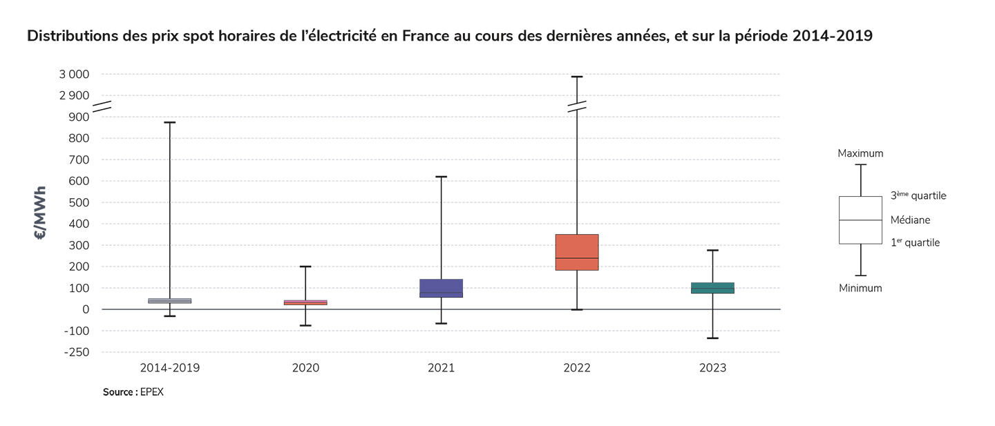 d&eacute;couvrez tout ce qu'il faut savoir sur le co&ucirc;t de l'&eacute;lectricit&eacute; &agrave; levallois : tarifs actuels, conseils pour &eacute;conomiser et comparatif des fournisseurs d'&eacute;nergie de la commune.