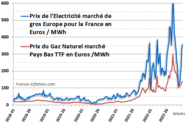 d&eacute;couvrez le co&ucirc;t de l'&eacute;lectricit&eacute; &agrave; levallois : tarifs, comparatifs et conseils pour r&eacute;duire votre facture &eacute;nerg&eacute;tique. toutes les informations pour payer moins cher votre &eacute;lectricit&eacute; &agrave; levallois.