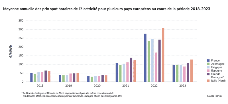 obtenez une estimation pr&eacute;cise de vos travaux ou consommation d'&eacute;lectricit&eacute; &agrave; levallois. comparez les tarifs des &eacute;lectriciens et r&eacute;alisez des &eacute;conomies sur vos projets &eacute;lectriques.