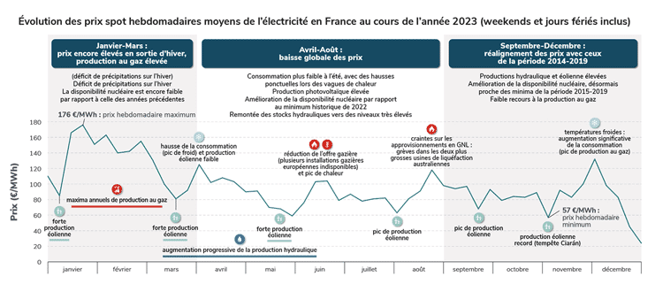 d&eacute;couvrez les tarifs de l'&eacute;lectricit&eacute; &agrave; levallois : comparaison des offres, conseils pour r&eacute;duire votre facture et informations sur les fournisseurs d'&eacute;nergie locaux.