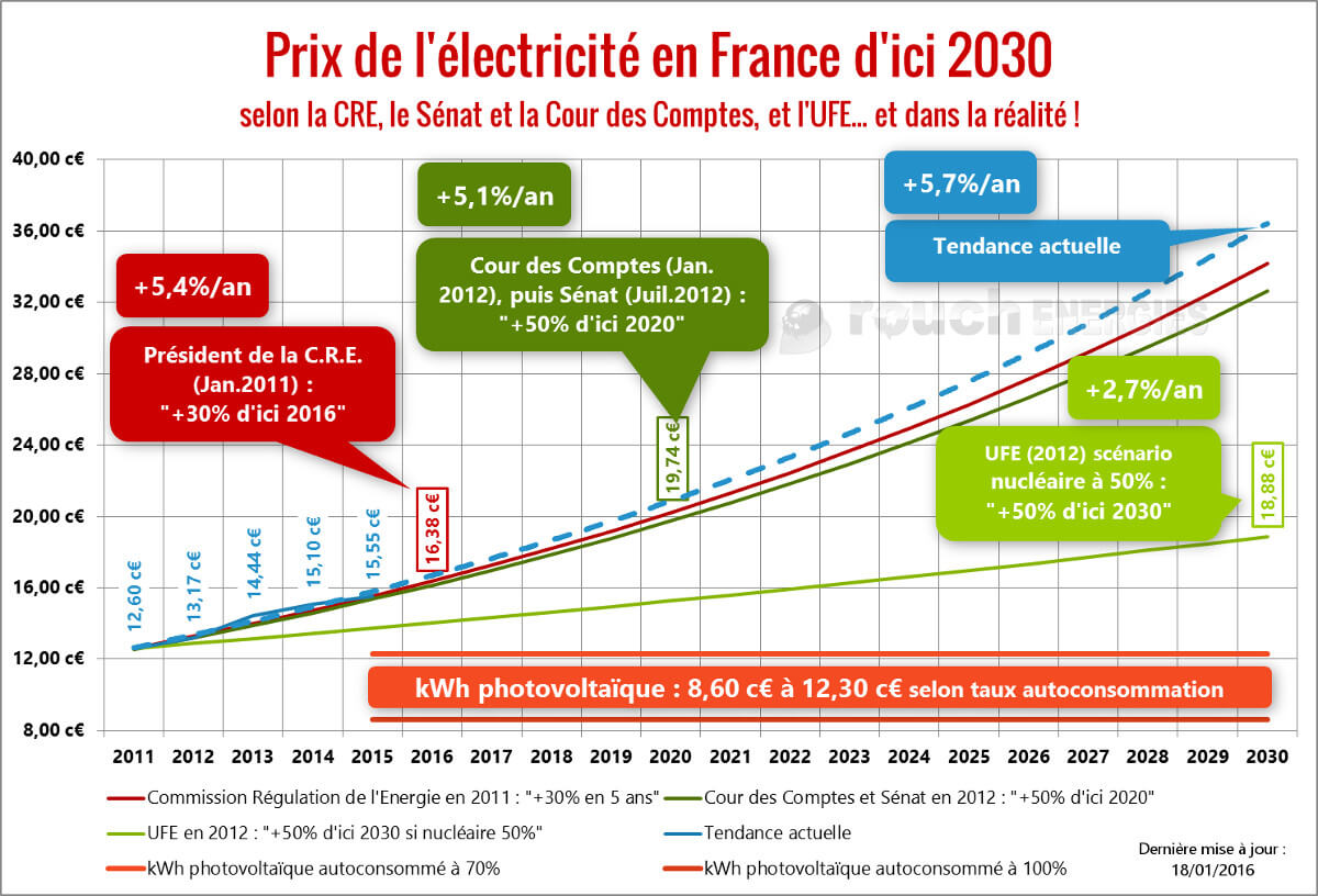d&eacute;couvrez les prix de l'&eacute;lectricit&eacute; &agrave; levallois-perret : comparatif des offres, conseils pour &eacute;conomiser et informations sur les fournisseurs d'&eacute;nergie pour faire le meilleur choix.