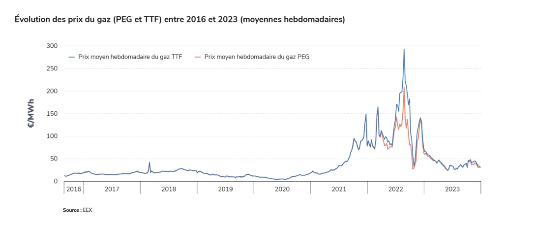 d&eacute;couvrez les tarifs de l'&eacute;lectricit&eacute; &agrave; levallois-perret : comparatif des fournisseurs, prix au kwh, conseils pour r&eacute;duire votre facture et derni&egrave;res tendances du march&eacute; local.