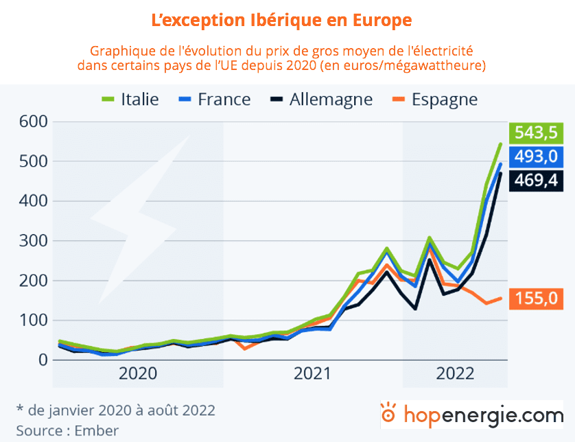 découvrez les prix de l'électricité à levallois-perret : comparatif des tarifs, conseils pour réduire votre facture et informations sur les fournisseurs d'énergie locaux.