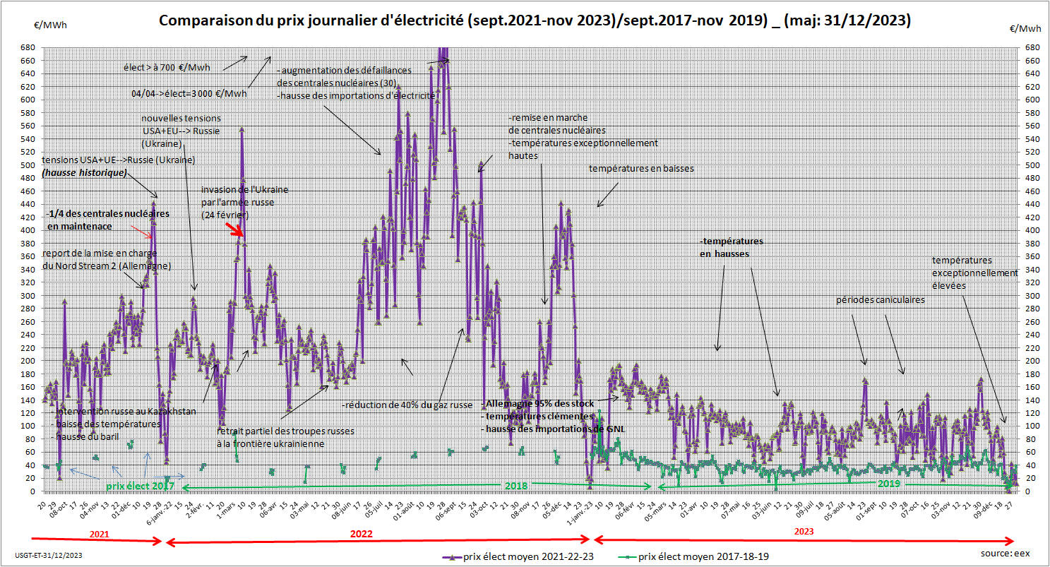 d&eacute;couvrez les tarifs et le prix de l'&eacute;lectricit&eacute; &agrave; levallois. comparez les offres des fournisseurs, suivez l'&eacute;volution des prix et trouvez la solution la plus avantageuse pour &eacute;conomiser sur votre facture.
