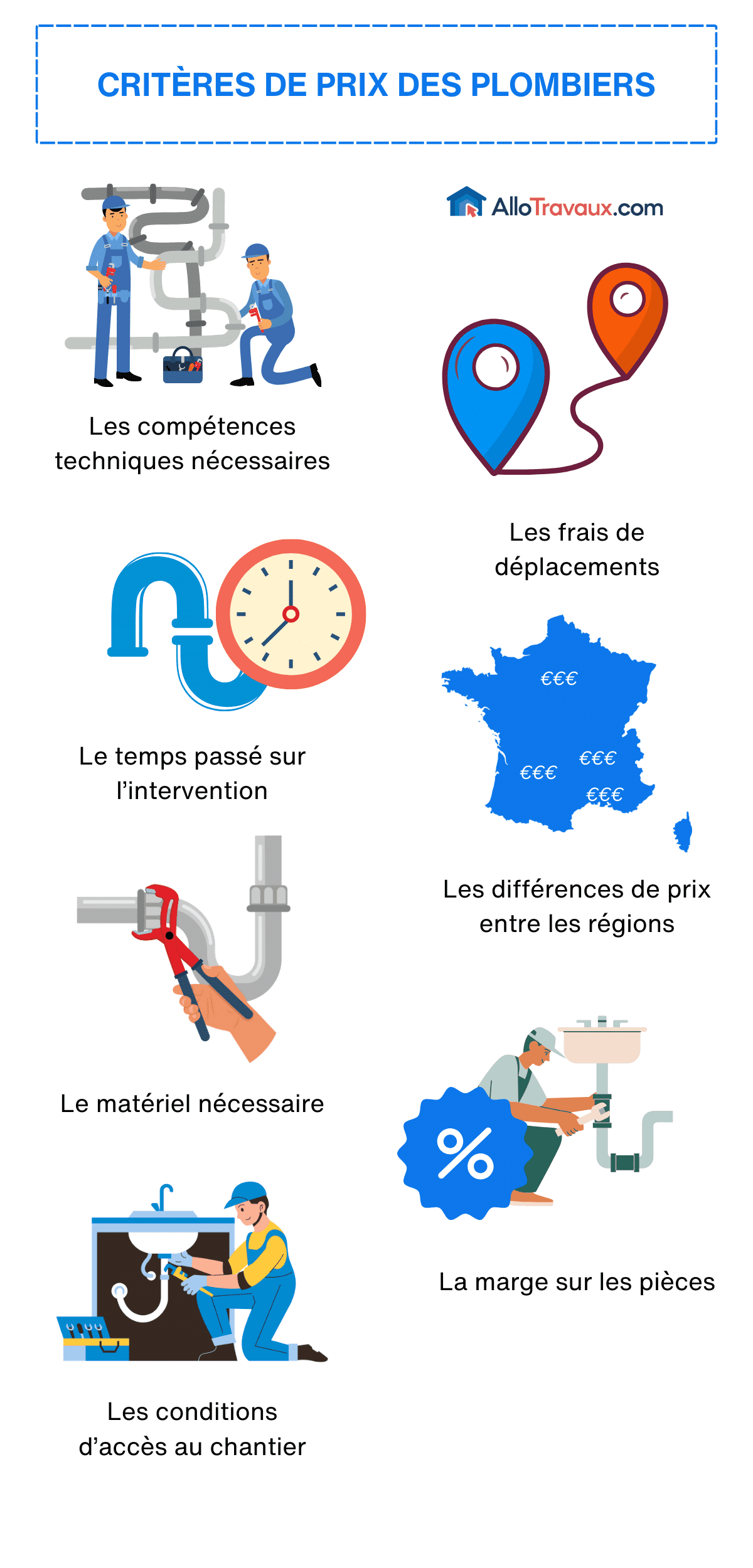 d&eacute;couvrez nos tarifs transparents pour le d&eacute;pannage plomberie &agrave; levallois. intervention rapide, devis gratuit et solutions adapt&eacute;es &agrave; tous vos besoins d'urgence ou d'entretien.