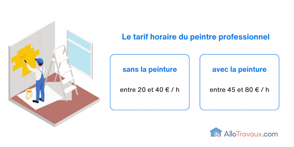 découvrez les prix au m² des travaux réalisés par les artisans charentais et obtenez des estimations précises pour vos projets de rénovation ou construction en charente.